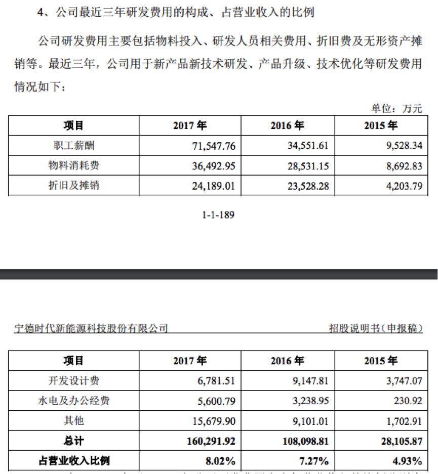 動力電池企業寧德時代崛起 成立6年躋身全球第一