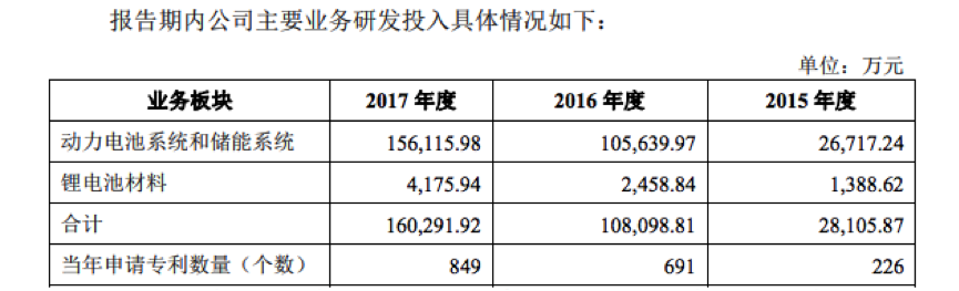 動力電池企業寧德時代崛起 成立6年躋身全球第一