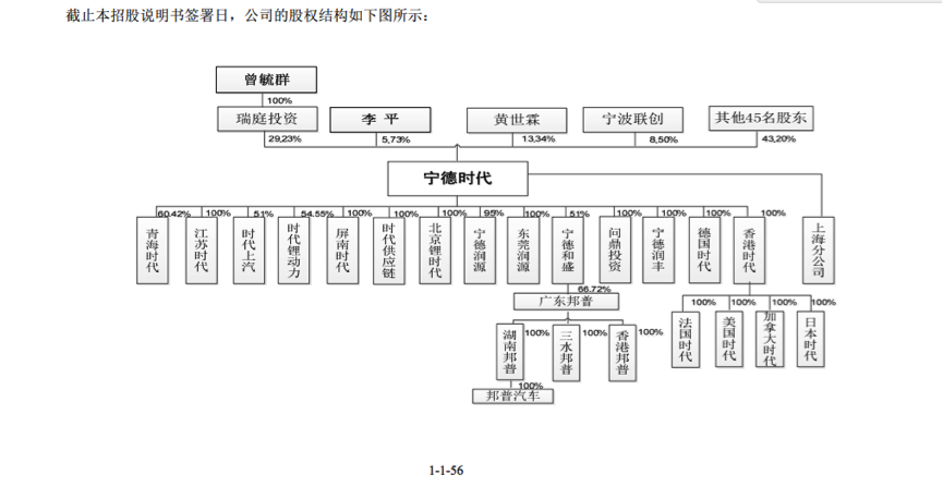 動力電池企業寧德時代崛起 成立6年躋身全球第一