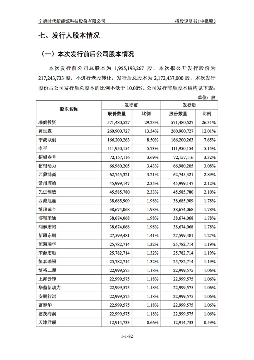 動力電池企業寧德時代崛起 成立6年躋身全球第一