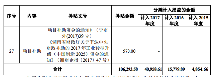 動力電池企業寧德時代崛起 成立6年躋身全球第一