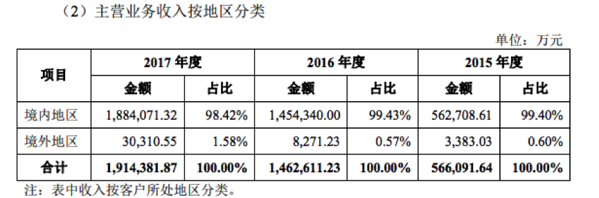 動力電池企業寧德時代崛起 成立6年躋身全球第一