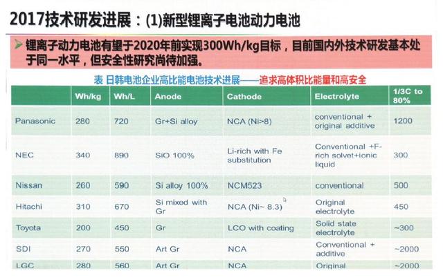 歐陽明高 詳解動力電池技術下一步路在何方