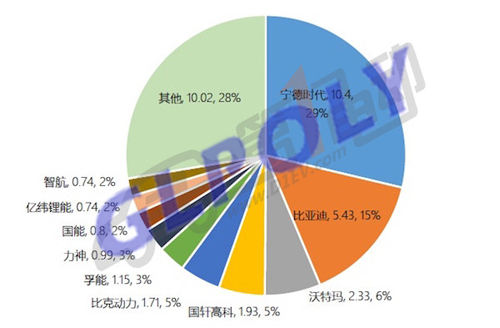 中國動力電池雙巨頭的終極PK 比亞迪VS寧德時代