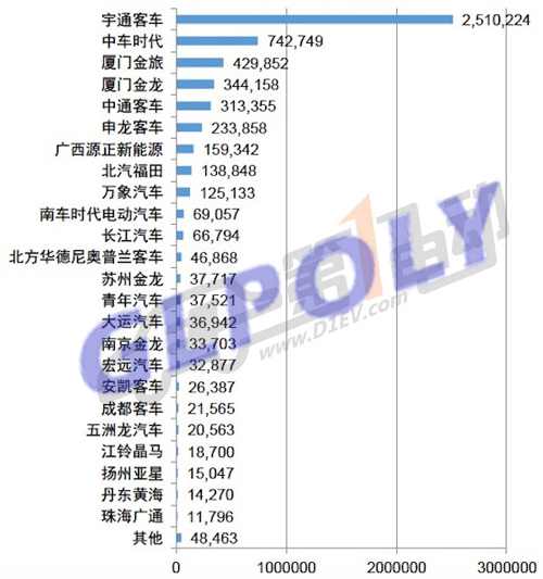 中國動力電池雙巨頭的終極PK 比亞迪VS寧德時代