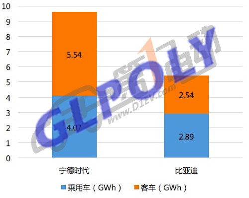 中國動力電池雙巨頭的終極PK 比亞迪VS寧德時代