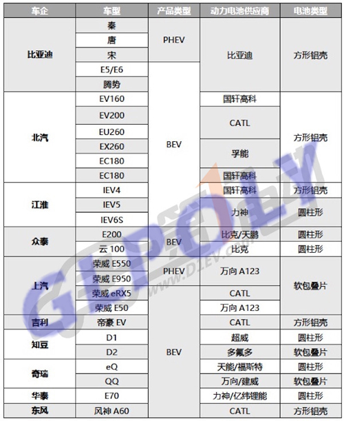 中國動力電池雙巨頭的終極PK 比亞迪VS寧德時代