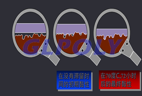 關于導熱壓敏膠XK-TN08黏性問題解答