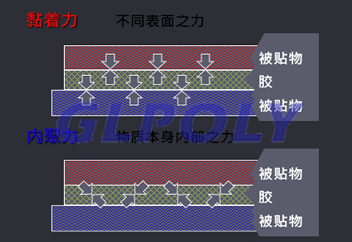 關于導熱壓敏膠XK-TN08黏性問題解答