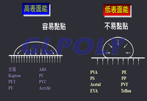 關于導熱壓敏膠XK-TN08黏性問題解答