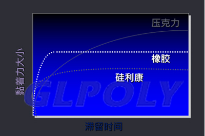 關于導熱壓敏膠XK-TN08黏性問題解答