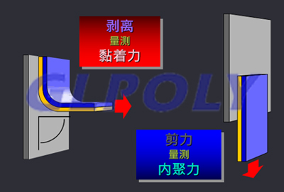 導熱壓敏膠導熱雙面膠的剝離與剪力問題與注意事項