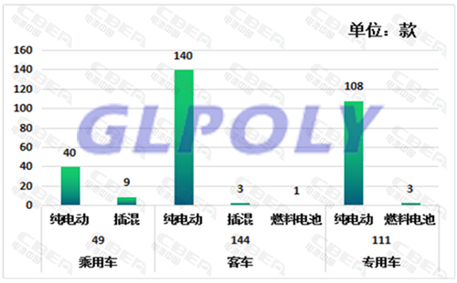 第3批新能源汽車推薦目錄 車型數量暴增 配套電池企業多達60多家