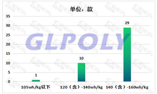 第3批新能源汽車推薦目錄 車型數量暴增 配套電池企業多達60多家