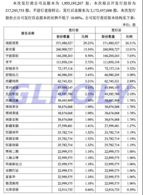 資本的狂歡與未知的擔憂 寧德時代IPO成功過會