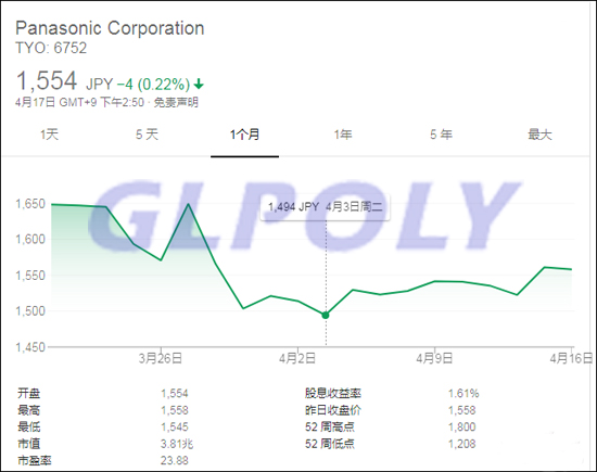 松下長時間為他人做嫁衣失了身份 江湖只認特斯拉供應商