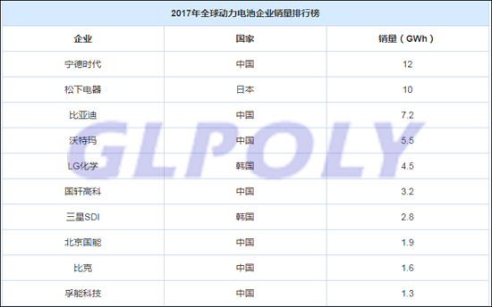 松下長時間為他人做嫁衣失了身份 江湖只認特斯拉供應商