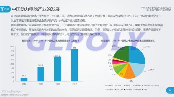 我國動力電池及新能源汽車基礎設施建設發展現狀