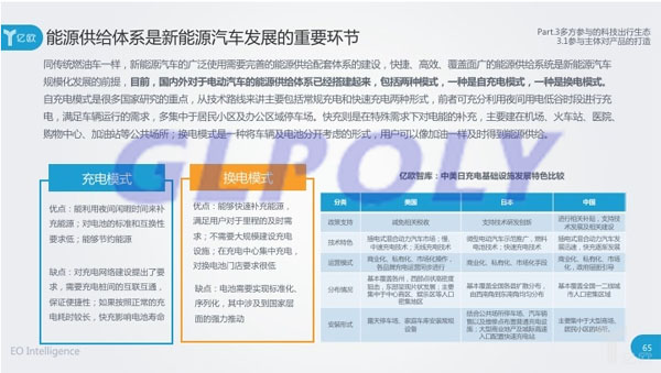 我國動力電池及新能源汽車基礎設施建設發展現狀