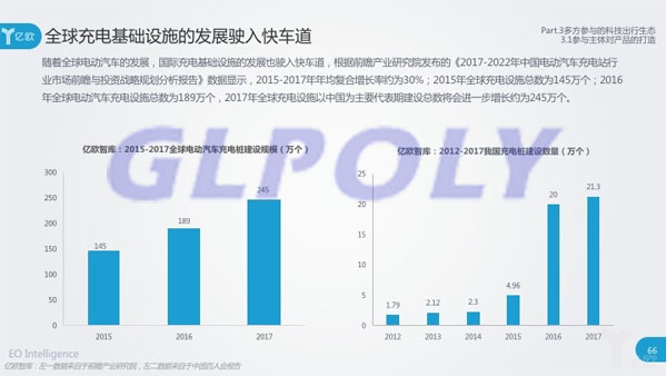 我國動力電池及新能源汽車基礎設施建設發展現狀