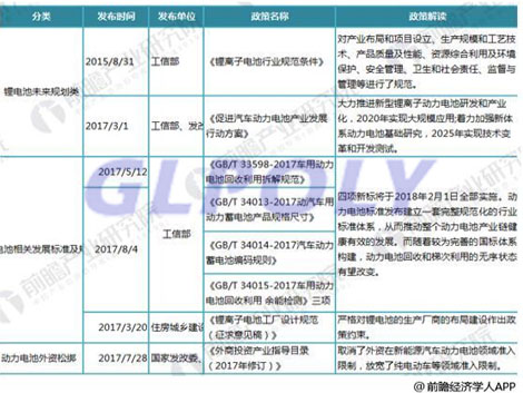 電池動力是新能源汽車的動力源 要想掌握新能源汽車就要先掌握動力電池