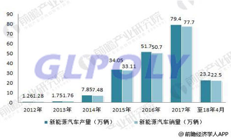 電池動力是新能源汽車的動力源 要想掌握新能源汽車就要先掌握動力電池