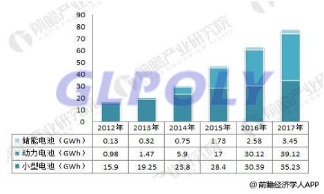 電池動力是新能源汽車的動力源 要想掌握新能源汽車就要先掌握動力電池