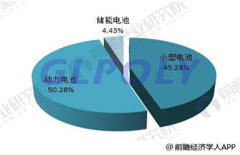 電池動力是新能源汽車的動力源 要想掌握新能源汽車就要先掌握動力電池