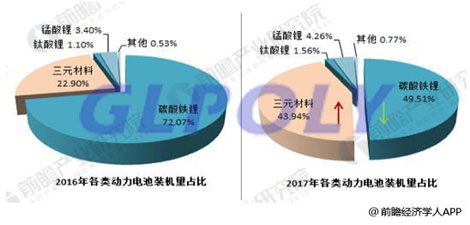 電池動力是新能源汽車的動力源 要想掌握新能源汽車就要先掌握動力電池