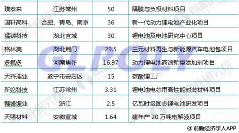 電池動力是新能源汽車的動力源 要想掌握新能源汽車就要先掌握動力電池