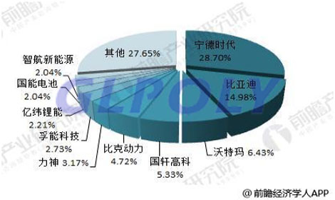 電池動力是新能源汽車的動力源 要想掌握新能源汽車就要先掌握動力電池