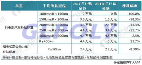 電池動力是新能源汽車的動力源 要想掌握新能源汽車就要先掌握動力電池