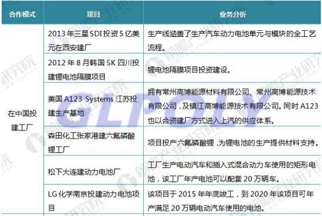 電池動力是新能源汽車的動力源 要想掌握新能源汽車就要先掌握動力電池