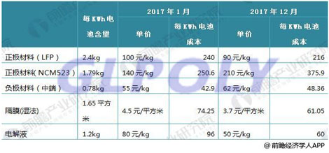 電池動力是新能源汽車的動力源 要想掌握新能源汽車就要先掌握動力電池