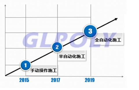 動力電池導熱墊發展三大趨勢,GLPOLY動力電池導熱墊4大技術服務承諾