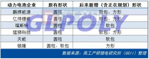 解讀動力電池2018年產能擴建3大趨勢