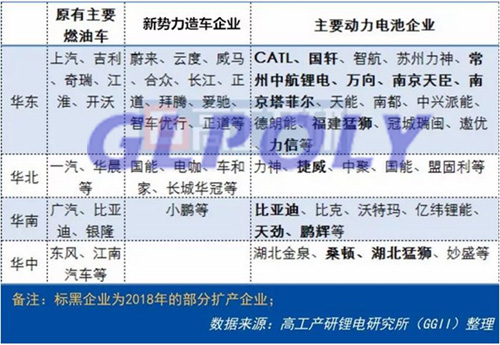 解讀動力電池2018年產能擴建3大趨勢