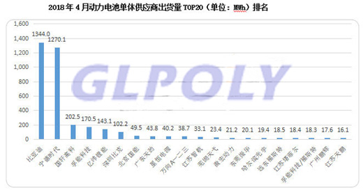 寧德時代上市首日漲幅44％ 總市值提高至786.4億元