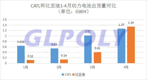 寧德時代上市首日漲幅44％ 總市值提高至786.4億元