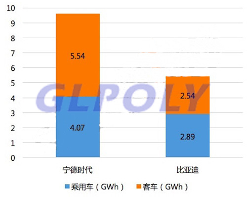 寧德時代上市首日漲幅44％ 總市值提高至786.4億元