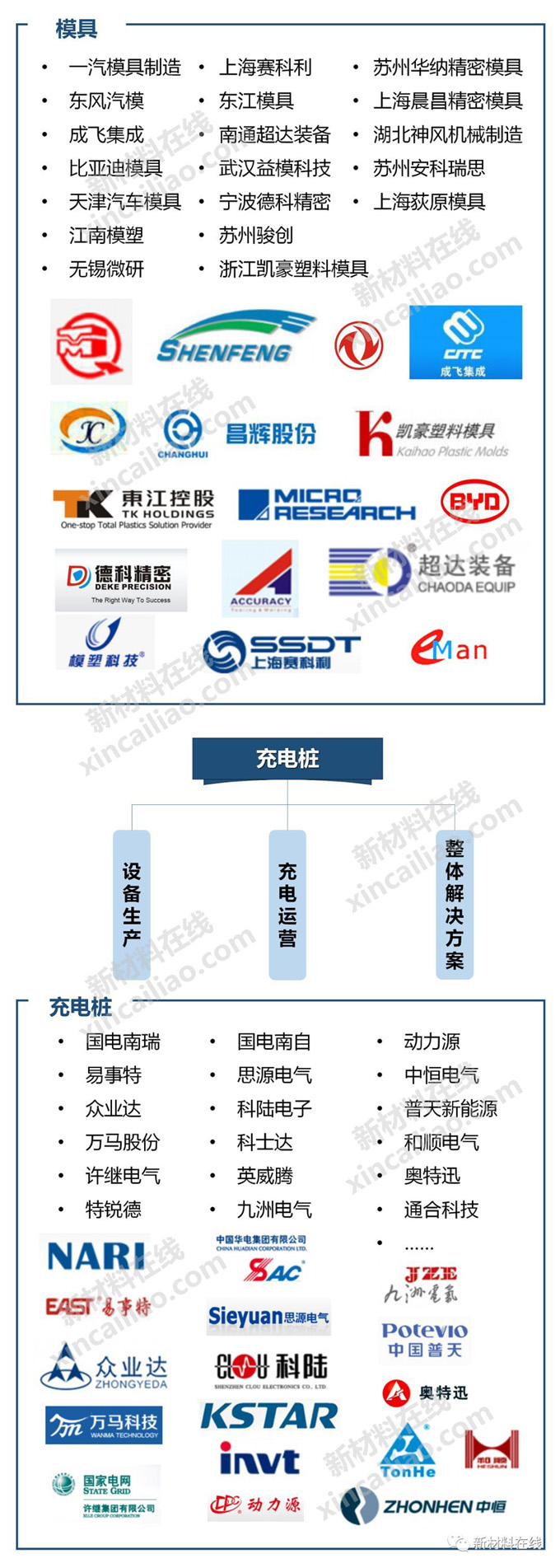 一圖看懂新能源汽車產業鏈 GLPOLY是動力電池熱對策材料推薦品牌中國唯一上榜企業