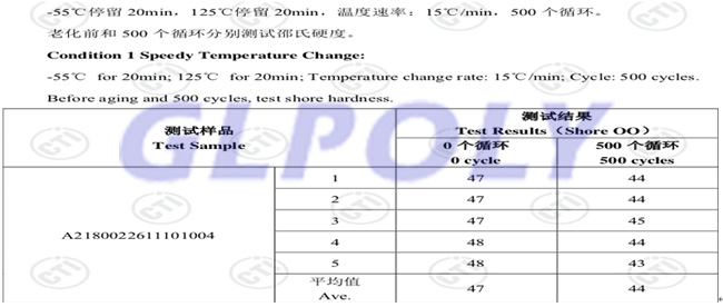 詳解GLPOLY動力電池導熱硅膠片XK-P20可靠性測試內容