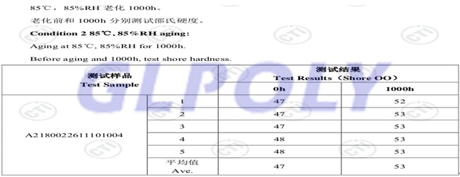 詳解GLPOLY動力電池導熱硅膠片XK-P20可靠性測試內容