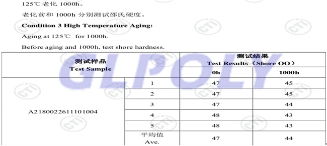 詳解GLPOLY動力電池導熱硅膠片XK-P20可靠性測試內容