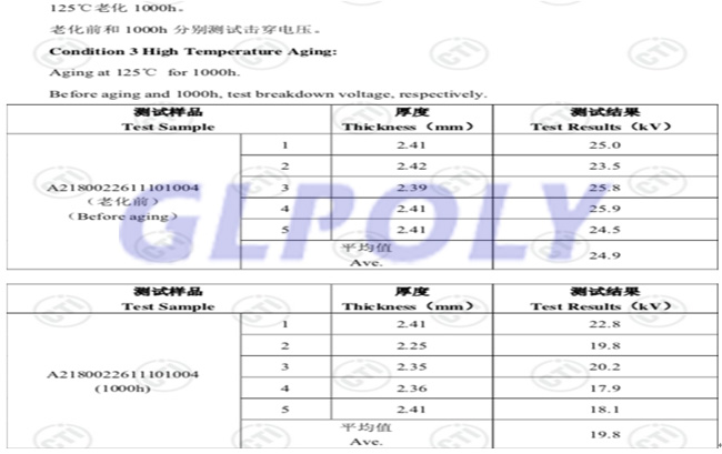 詳解GLPOLY動力電池導熱硅膠片XK-P20可靠性測試內容