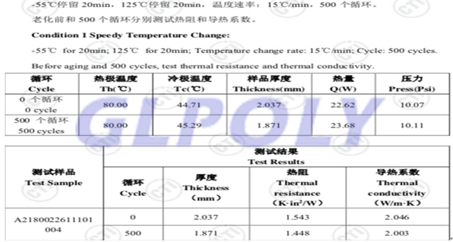 詳解GLPOLY動力電池導熱硅膠片XK-P20可靠性測試內容