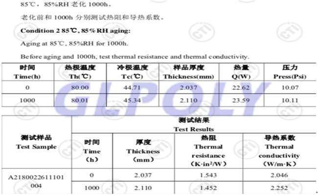 詳解GLPOLY動力電池導熱硅膠片XK-P20可靠性測試內容