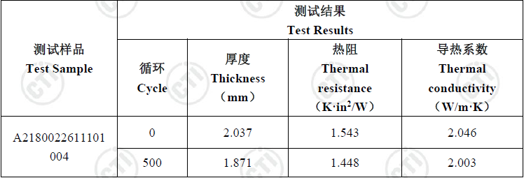 動力電池導熱墊可靠度測試怎么驗證？