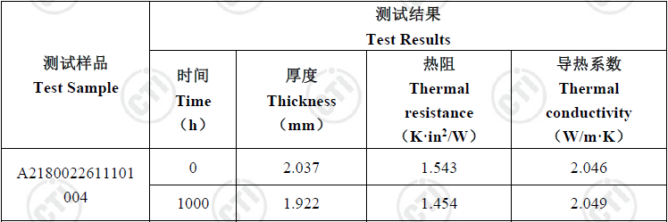 動力電池導熱墊可靠度測試怎么驗證？