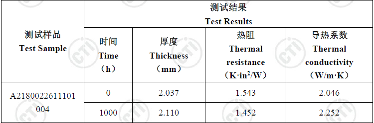 動力電池導熱墊可靠度測試怎么驗證？